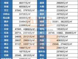 东莞哪个房源首付20万东莞房价首付多少钱