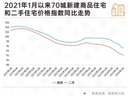 蒙城二手房价格-蒙城二手房价格走势