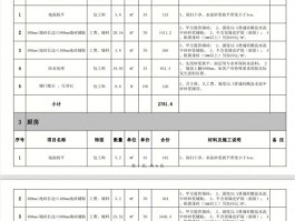 城市人家装饰公司价格-城市人家装饰公司价格贵吗