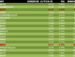 南京租房房价南京租房房价2023最新价格