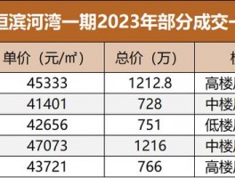 成都仁恒滨河湾二手房价格-成都仁恒滨河湾二手房价格走势