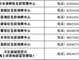 桥东廉租房廉租房保障中心电话