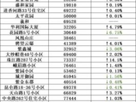 南京鼓楼二手房价格-南京鼓楼二手房价格最新消息