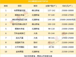 佛山禅城新城二手房价格-佛山市禅城区二手房价最新报价