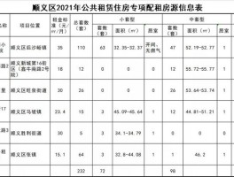 公租房北京一年有几批房源公租房北京一年有几批房源啊