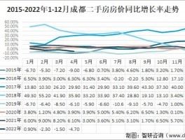 成都华阳二手房价格-成都华阳二手房价格走势