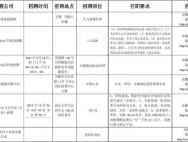 人力资源招聘网-西安市人力资源招聘网