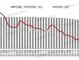 衡阳大埔二手房价格走势-衡阳大埔二手房价格走势最新