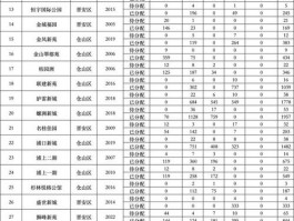 今日永福租房信息最新房源-今日永福租房信息最新房源查询