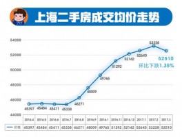 上海房价推迟上海房价即将暴跌