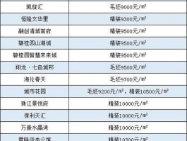 清远二手房价格-清远二手房价格暴跌