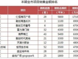 天津市中新生态城房源房价天津中新生态城房价走势最新消息2019