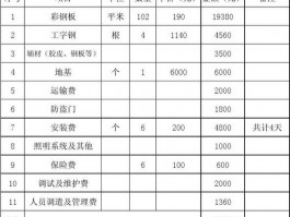 活动板房-活动板房多少钱一平方米