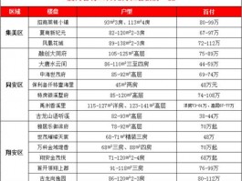 65万首付以下厦门房源厦门首付60万能买哪