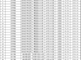 上海2021年公租房房源2020年上海公租房