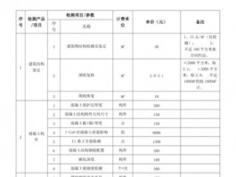 房屋验收第三方机构-房屋验收第三方机构价格