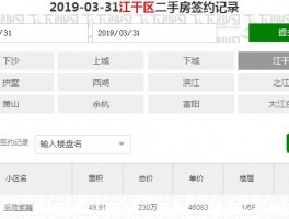 杭州二手房快报网站杭州二手房产信息