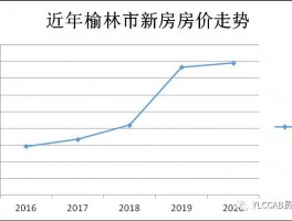 榆林房价行榆林房价分析