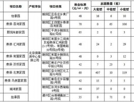 北京公租房最新房源信息-北京公租房最新房源信息查询