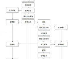 家装的步骤都是哪些-家装步骤和流程