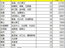 武汉103平房源武汉房价10万一平