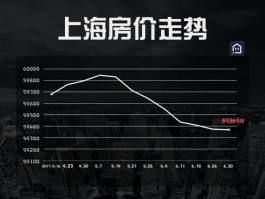 上海房价66万的房源上海房子600万