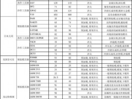 圆柱钢模的价格-圆柱钢模的价格怎么算