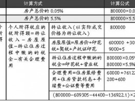 澄迈二手房税海南澄迈二手房个税怎么交