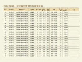 温州人才网2022房源温州2021年人才房房源