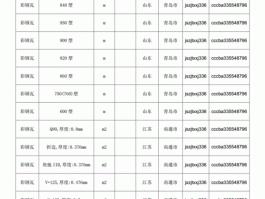 二手彩钢瓦回收价格-二手彩钢瓦回收价格表