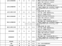 2023年家装报价表-山水人家装饰公司