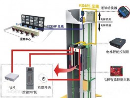 共享电梯如何加装电梯-共享电梯如何加装电梯控制器