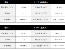 威海市二手房价格-威海市二手房价格走势图