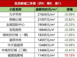 淮阴区二手房价格-淮阴区二手房价格走势