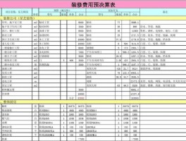 装修报价预算表-成都装修报价预算表