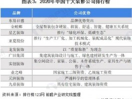 中国装修十强公司-中国装修十强公司平均收入多少