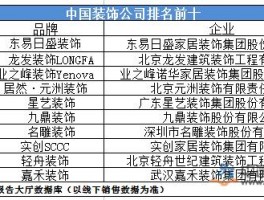 中国排名前10装饰公司-中国排名前10装饰公司有哪些