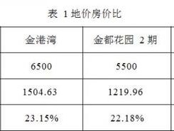 房价求地价地价与房价计算公式