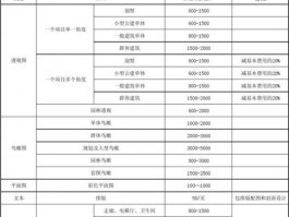 做效果图是先收费还是后收费做效果图是先收费还是后收费好