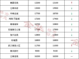 保利金泉二手房价格-保利金泉二手房价格走势