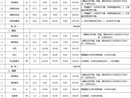 装修公司报价明细表电子版-装修公司报价单表格