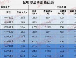 房屋重新装修费用-房屋重新装修费用需要交房产税吗