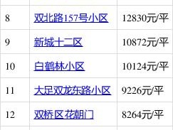 重庆大足最新房源房价重庆大足的房价多少钱平米