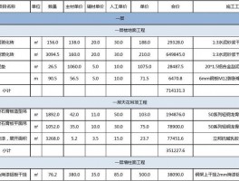 商业装修每平米多少钱-商业装修每平米多少钱合适