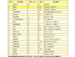 长途搬家物流公司哪个最便宜异地搬家1000公里收费价目表