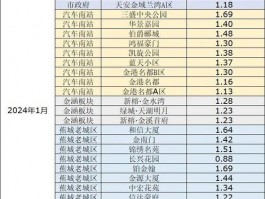 宁德二手房价格-宁德二手房价格走势图