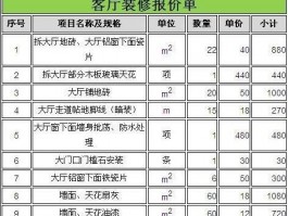 40平米装修全包价格-40平米装修全包价格包括家具吗