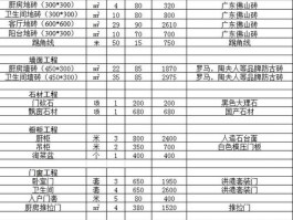 别墅装修价格-别墅装修价格表