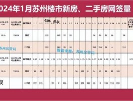 苏州二手房价格下跌-苏州二手房价格下跌原因