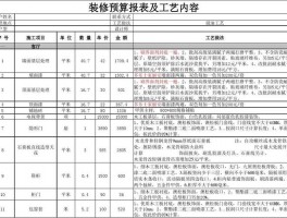 90平方装修预算清单-90平方装修预算清单表